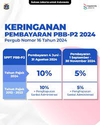 Bapenda DKI resmi memberi keringanan PBB